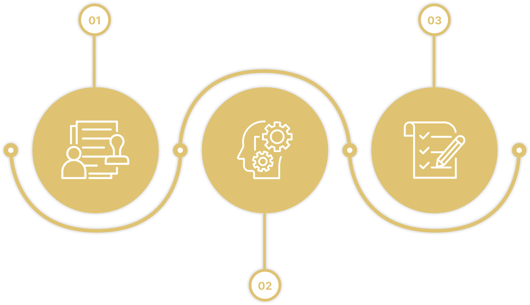 Loan approval process infographic